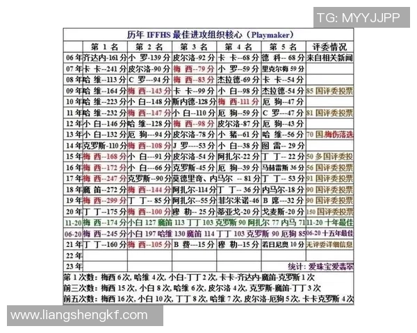足球球星生涯总得分排名揭晓 谁是历史最佳进攻球员